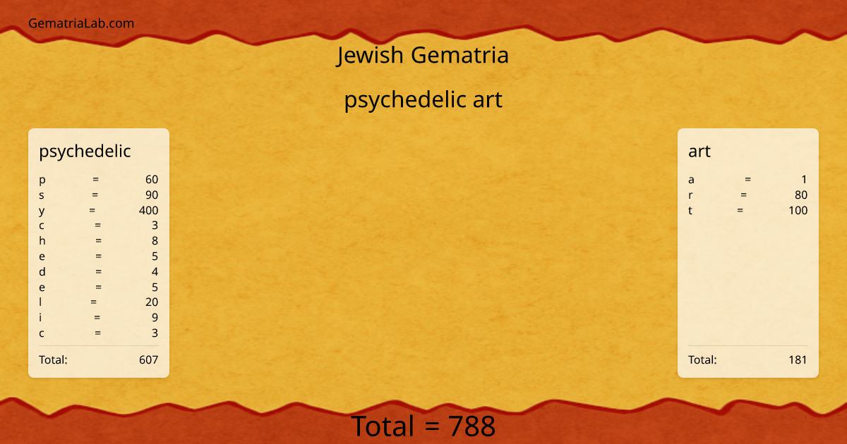 psychedelic art in jewish Gematria